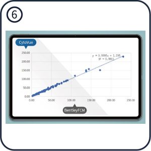 somatic-cell-count-in-milk-test